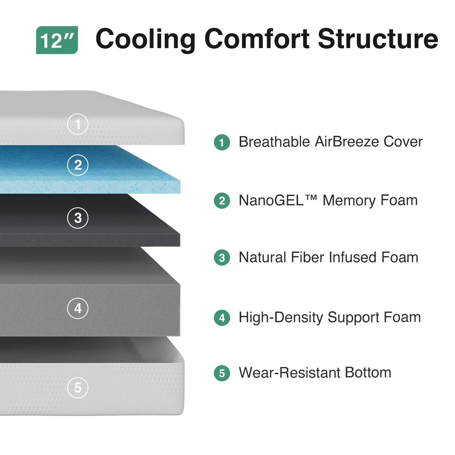 Novilla 12 Inch Queen Mattress in a Box, Gel Memory Foam Queen Size Bed Mattress for Cooling Night Sleep, Comfort Sleep & Pressure Relief, CertiPUR-US Certified