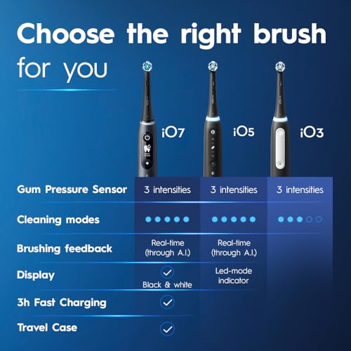 Oral-B iO3 Electric Toothbrush (1) with (1) Ultimate Clean Brush Head and (1) Charger, Black