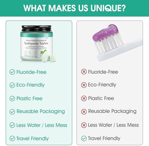 Toothpaste Tablets, Natural Peppermint Hydroxyapatite Toothpaste Tabs, Fluoride Free, Travel Friendly, 150 Tablets Mouthwash Chewable for Teeth