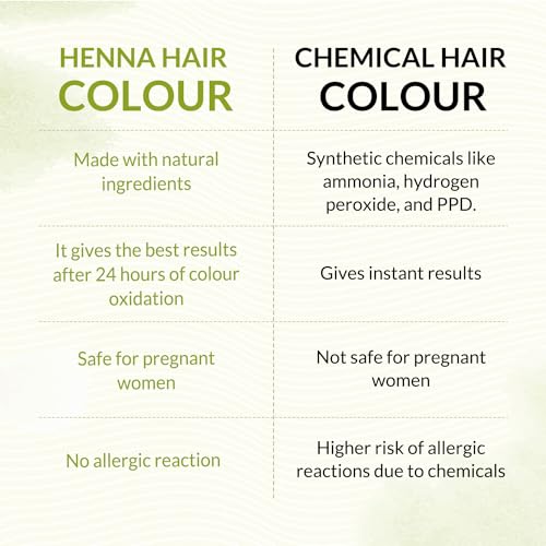 Indus Valley Bio Organic Natural Henna Powder For Hair Dye Dark Brown- 3.5 Oz
