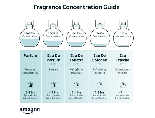 Cuba Red 3.3. fl. oz. Eau De Toilette Spray | Fragrance for Men (Pack of 2)