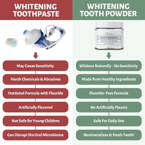 Remineralizing Tooth Powder – Fluoride-Free Natural Oral Care – Gently Cleans & Whitens – Supports Strong Teeth & Fresh Breath – Vegan, Non-GMO, Made with Clean Ingredients (Regular, WHITENING)