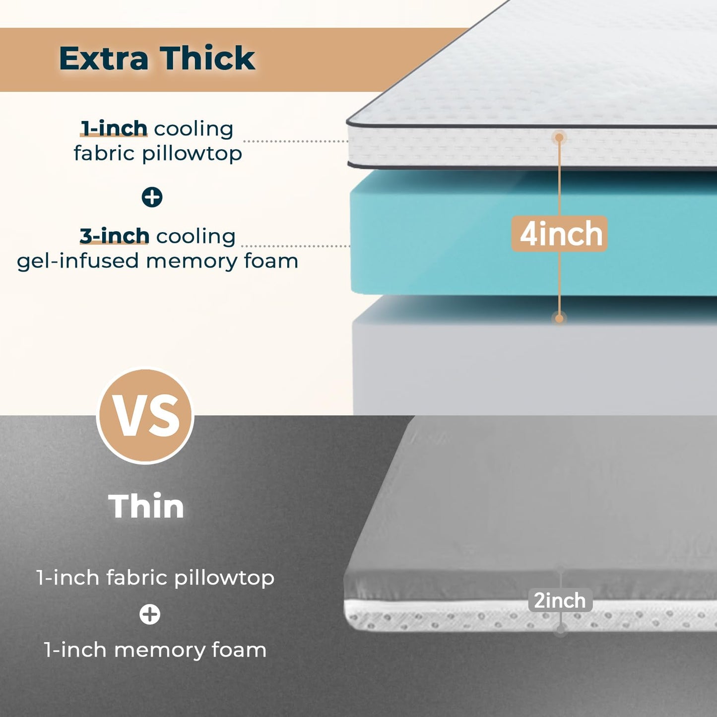 GEMBED 4 Inch Memory Foam Mattress Topper Queen Size - Dual Layer 3 Inch Cooling Gel Memory Pad and 1 Inch Pillow Top Mattress Cover for Back Pain - 60" x 80" x 4"