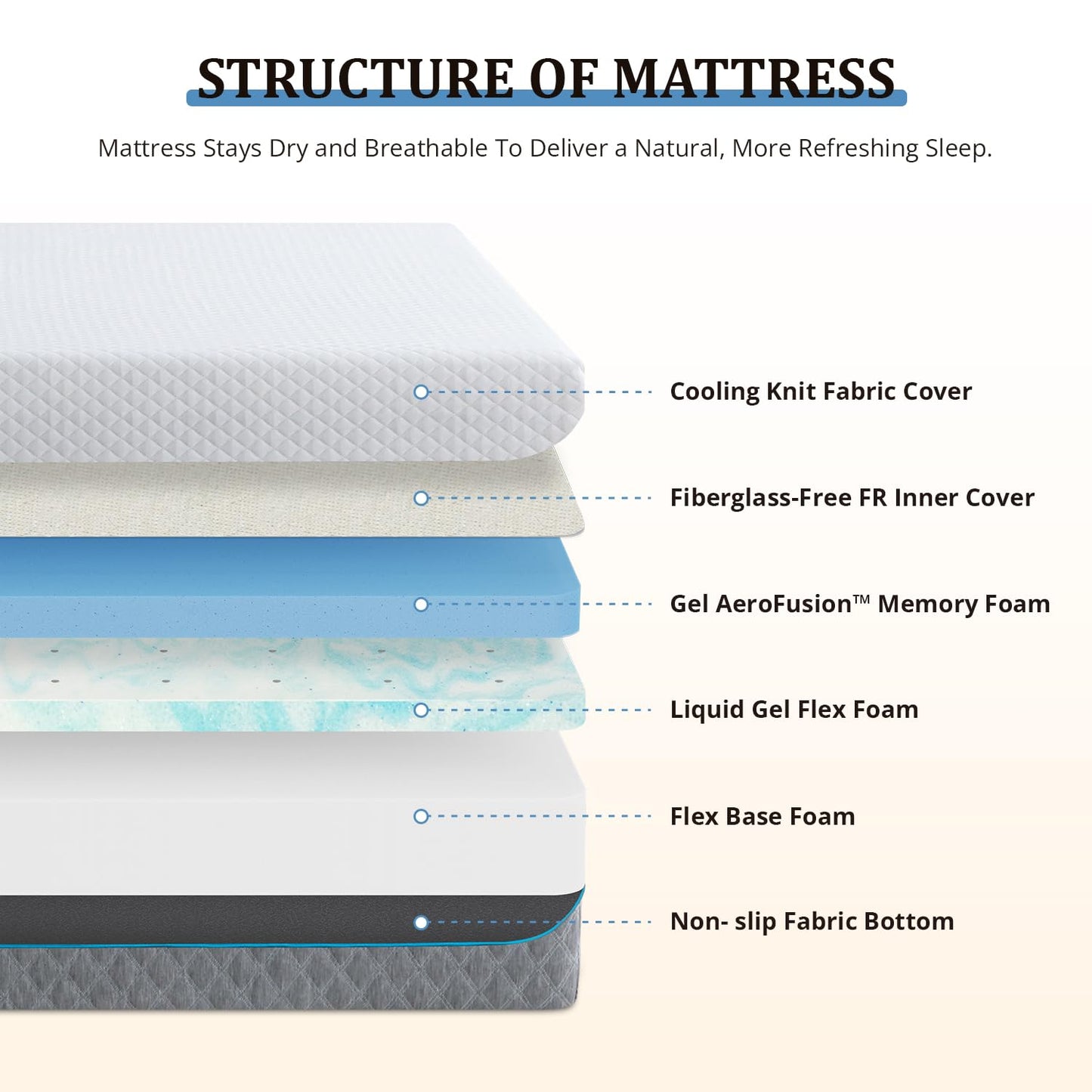 EGOHOME Queen Mattress 12 Inch Cooling Memory Foam, Fiberglass Free, Mattress Bed in a Box for Back Pain Relief, Medium Firm, CertiPUR-US Certified, 60”x80”x12”, White