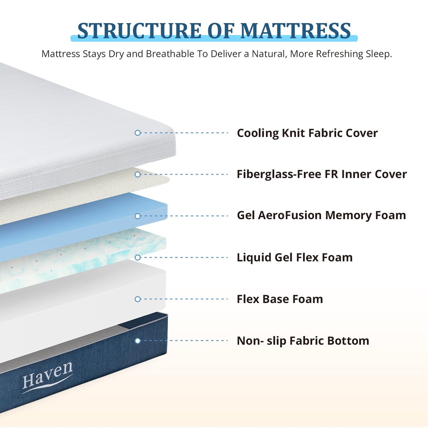 EGOHOME 12 Inch Queen Mattress, Memory Foam, Bed in a Box, Medium Firm Mattress for Back Pain Relief, Fiberglass Free, CertiPUR-US Certified, 60”x80”x12”, White
