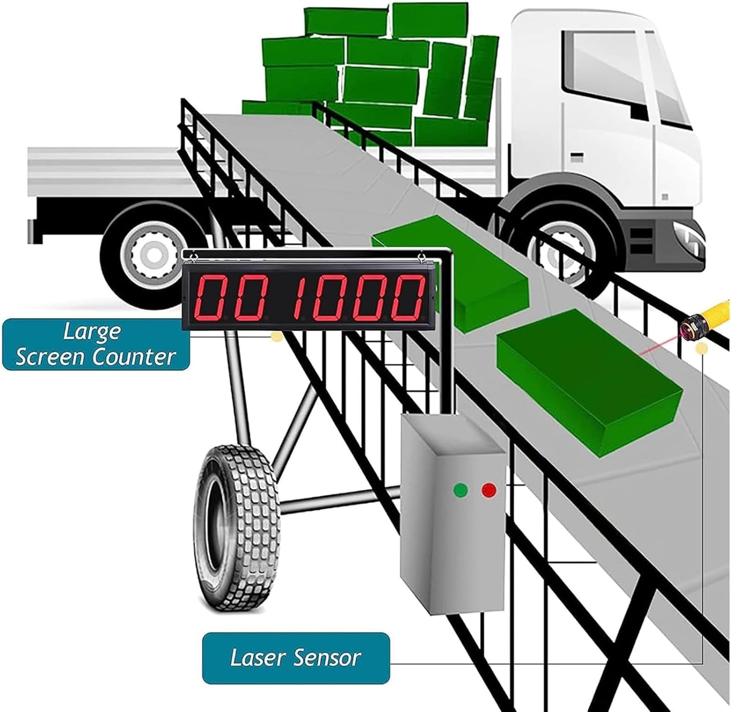 Digital Counter, Production Line Counter with Infrared Through-Beam Probe, Counting Up to 99999, Sensor Distance 5M, Power-Off Memory Function, Suitable for Factories and Workshops
