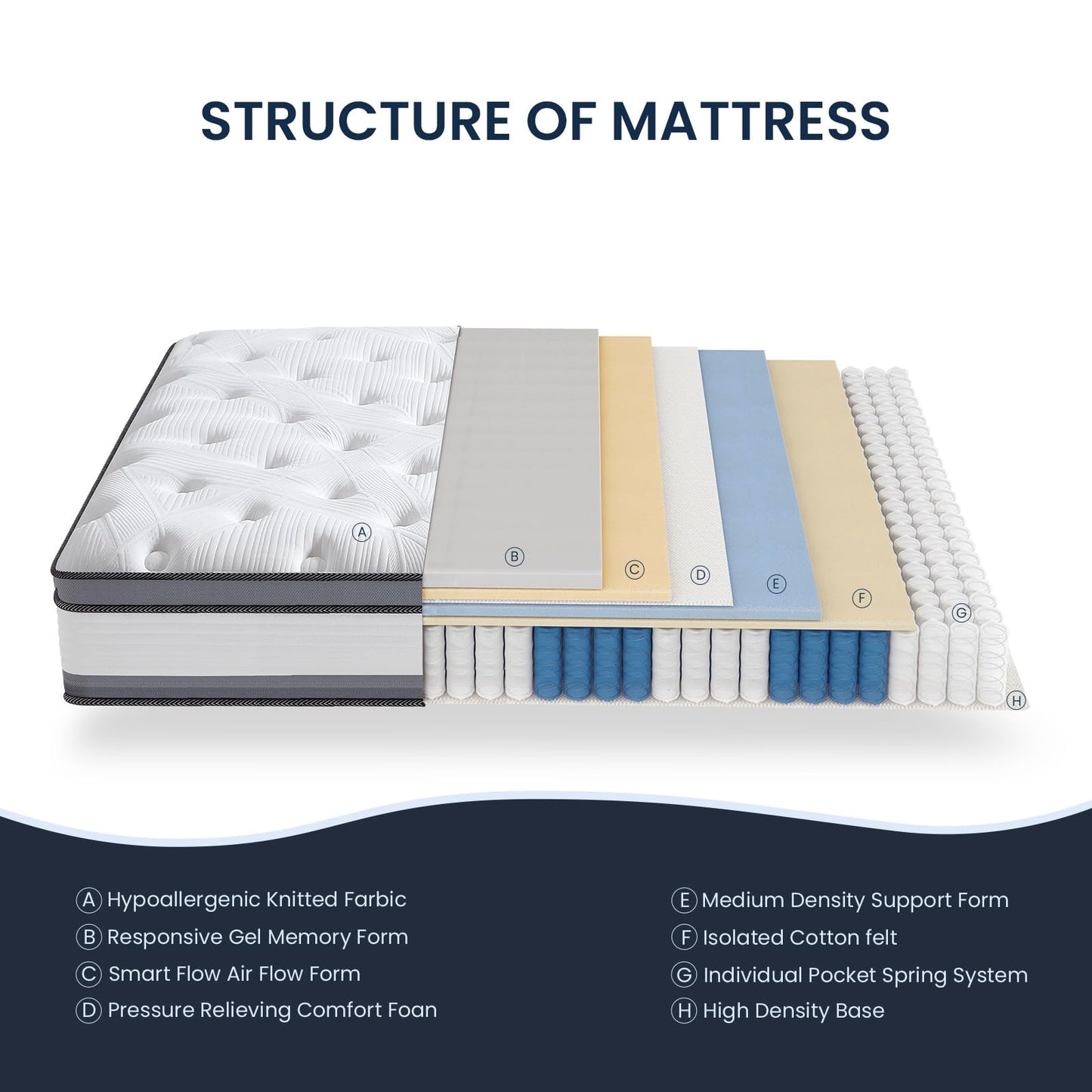 Mattress Queen Size 14 inch Hybrid Mattresses Queen Size Bed Mattress in a Box Double Mattresses with Memory Foam Individual Pocket Springs for Extra Lumbar & Hip Support Comfort Sleep CertiPUR-US